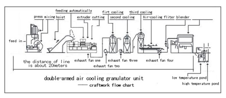 Water Ring pelletizers and pelletizing