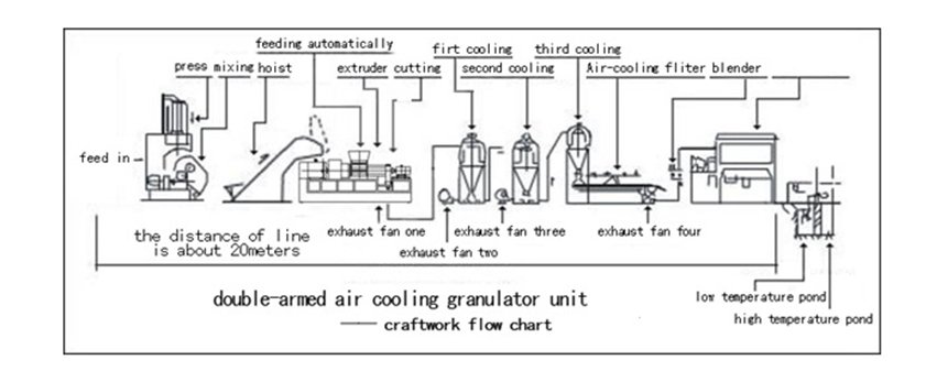 Single Screw Extruder Machine
