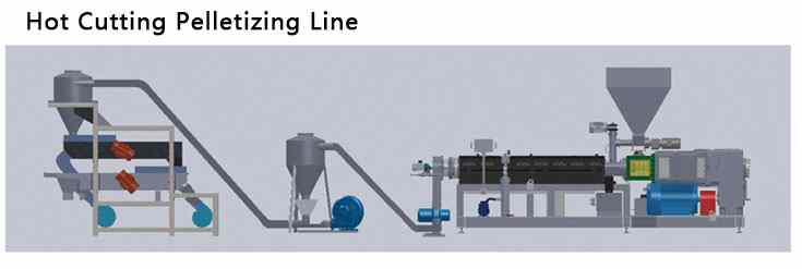Hot Cutting Pelletizing Line