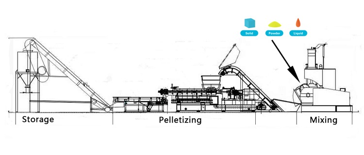Air Isolated Internal Mixer