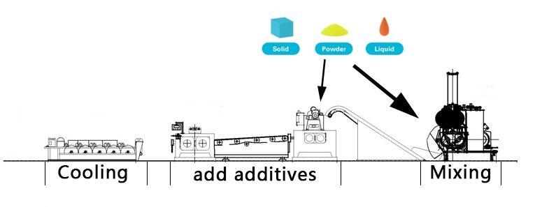 Silicone Rubber Extruder Machine