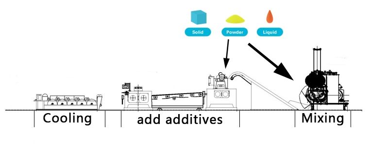 Cold Feed Rubber Extruder