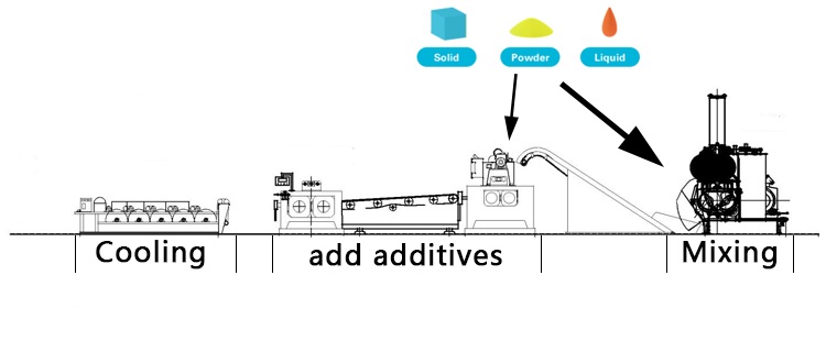 Two Roll Mill With Heating Function