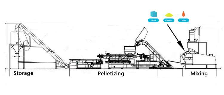 Dispersion Kneader Machine